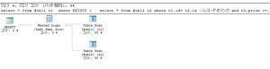 EXISTS句-パターン１INDEX無の実行プラン