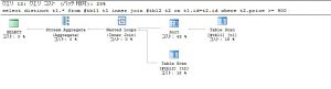 INNER JOIN句-パターン１INDEX無の実行プラン