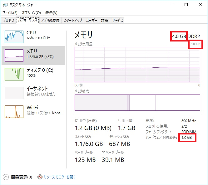 タスクマネージャーのパフォーマンスでハードウェア予約済の確認